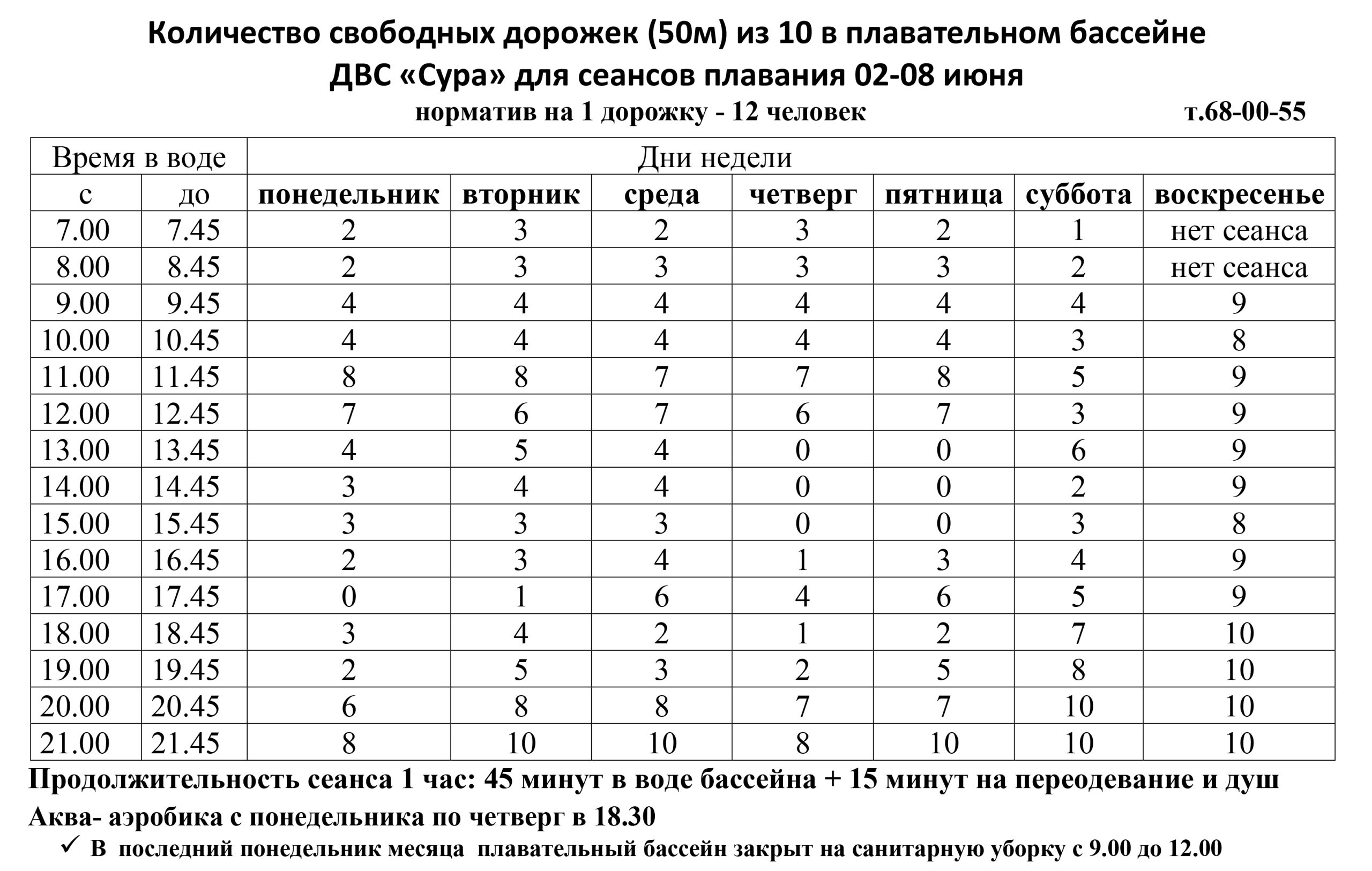 Kol Vo Svobodnyh Dorozhek Dvs Sura 2 8 Iyunya 2025 Scaled Дворец Водного Спорта «Сура»