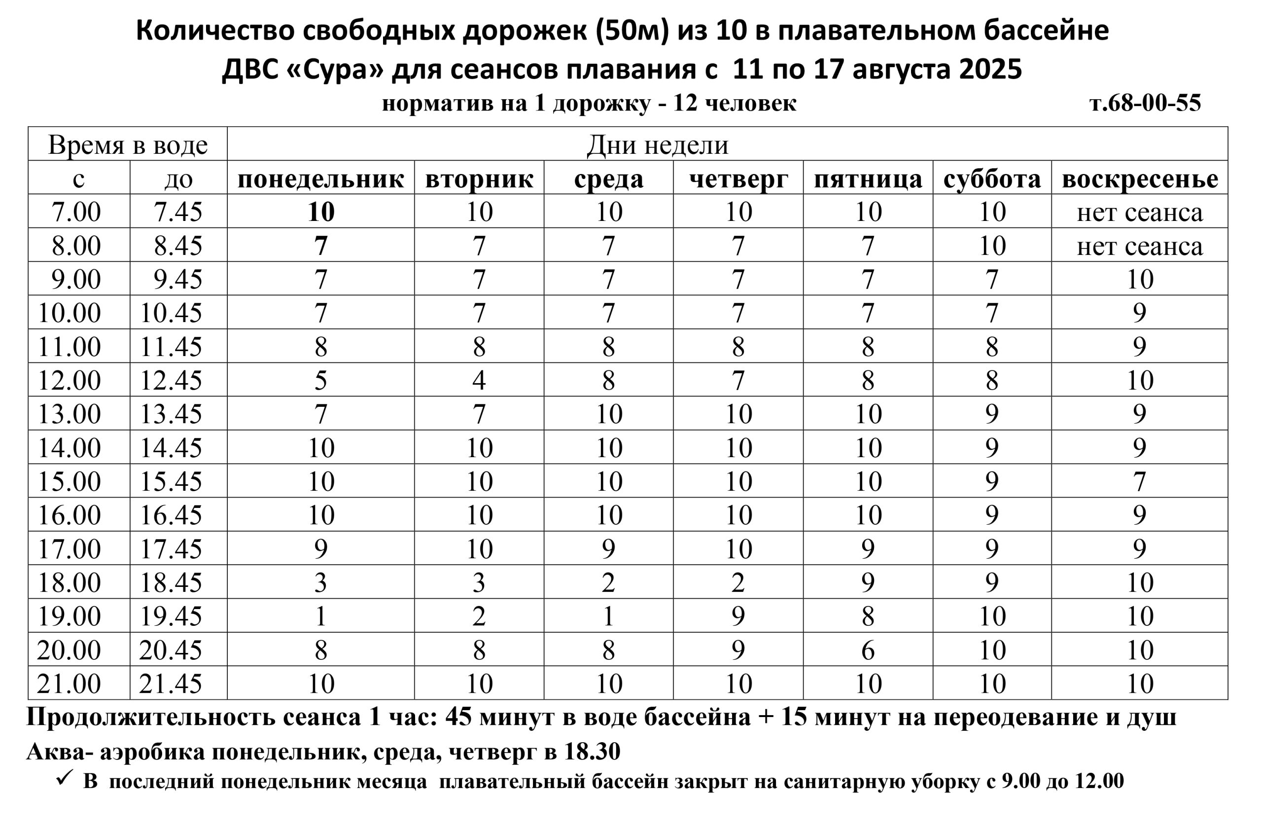 Kol Vo Svobodnyh Dorozhek Dvs Sura 11 17Avgusta 2025 Scaled Дворец Водного Спорта «Сура»