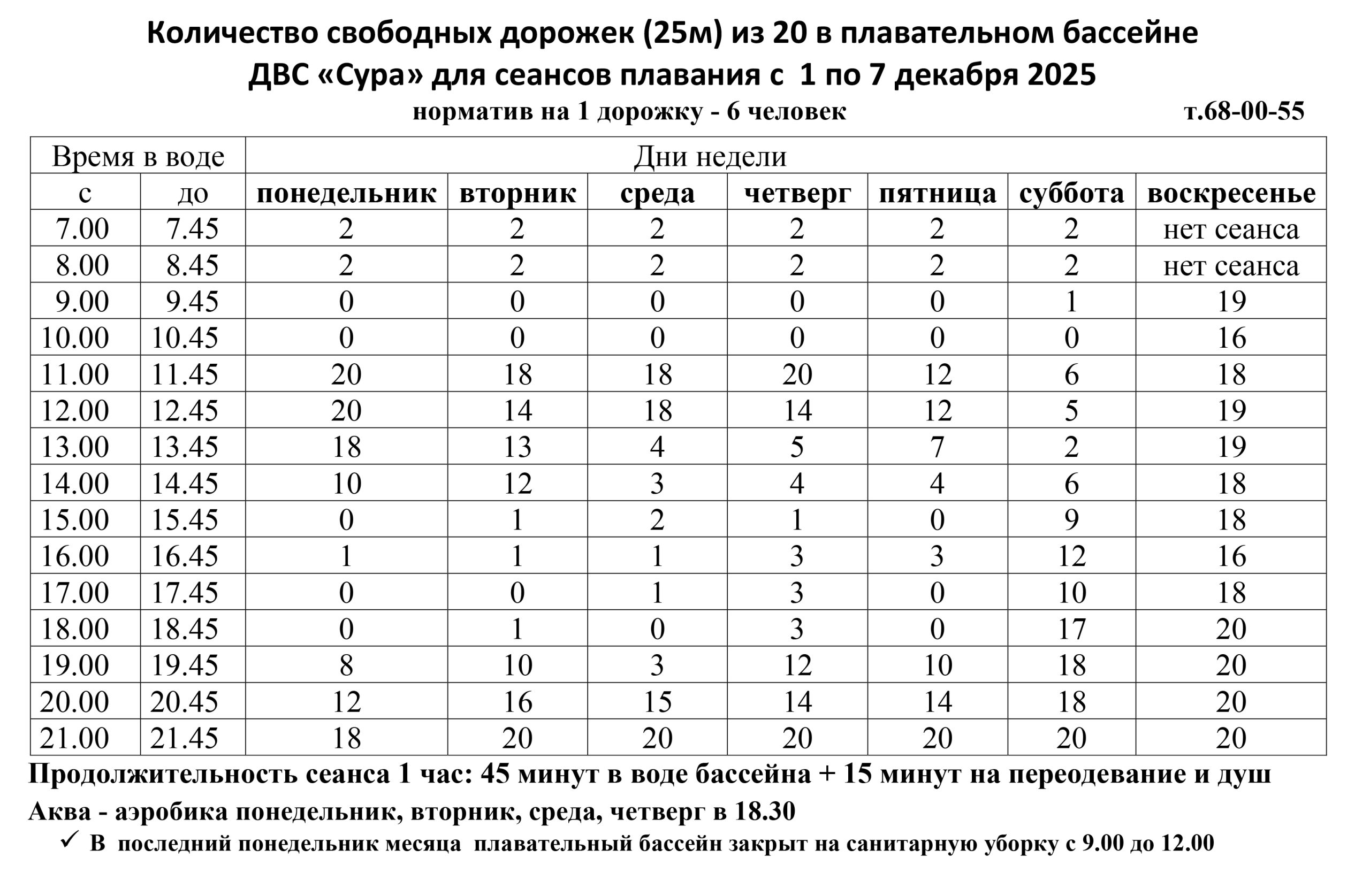 Kol Vo Svobodnyh Dorozhek Dvs Sura 1 7 Dekabrya 2025 Scaled Дворец Водного Спорта «Сура»