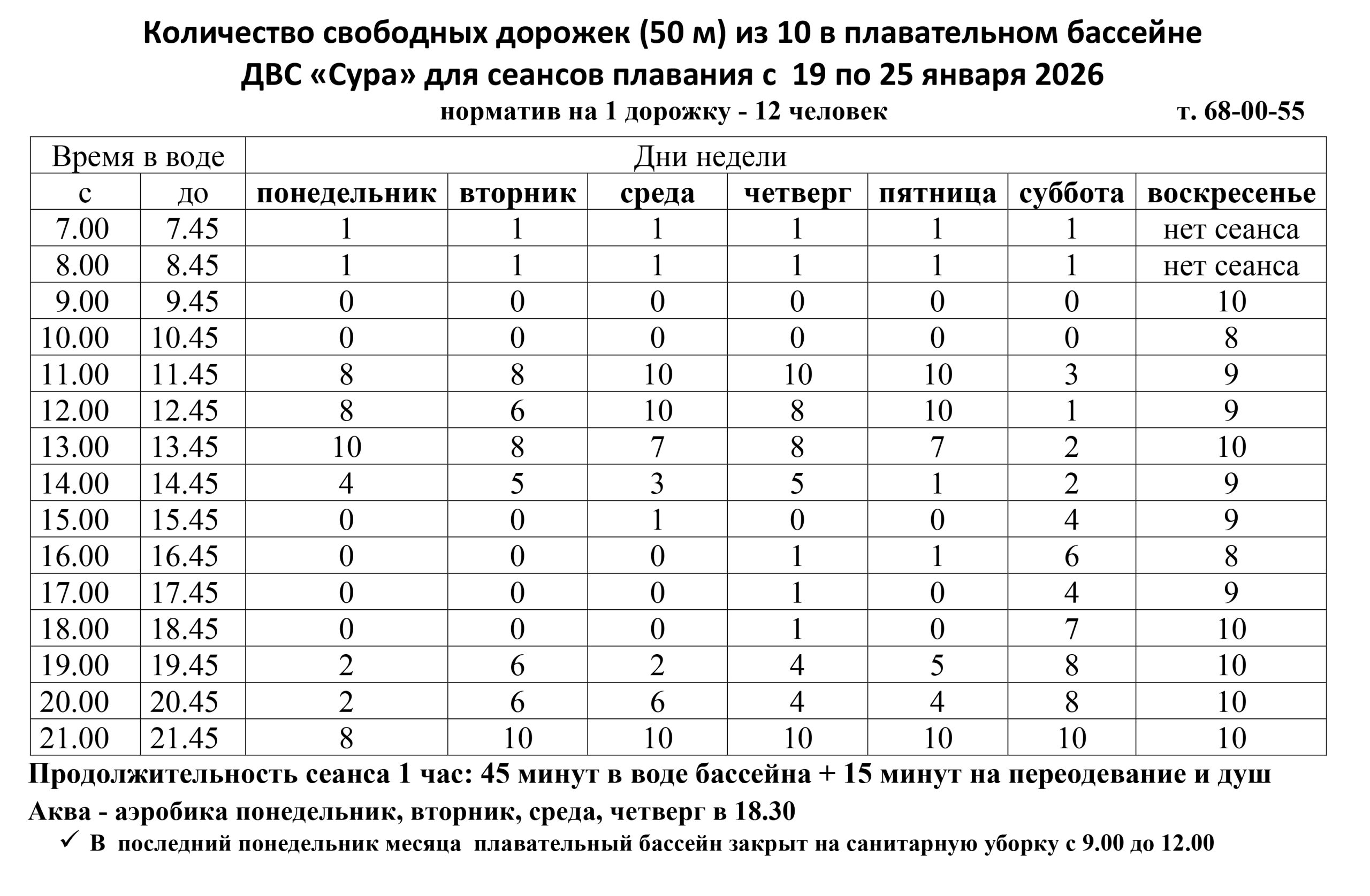 Дворец Водного Спорта «Сура» 6Дворец Водного Спорта «Сура» Kol Vo Svobodnyh Dorozhek Dvs Sura 19 25 Yanvarya 2025 Scaled Дворец Водного Спорта «Сура»