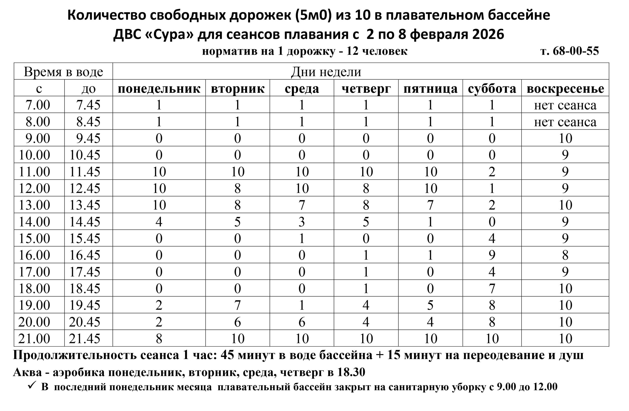 kol vo svobodnyh dorozhek dvs sura 02 8 fevralya 2026 scaled Дворец водного спорта «Сура»